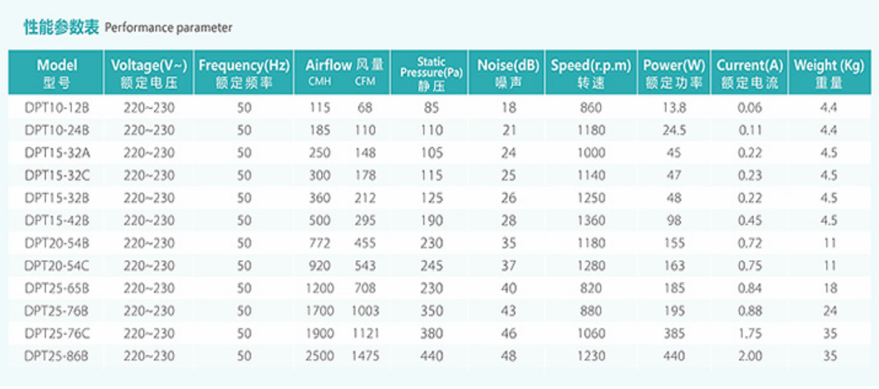 納新機電參數表