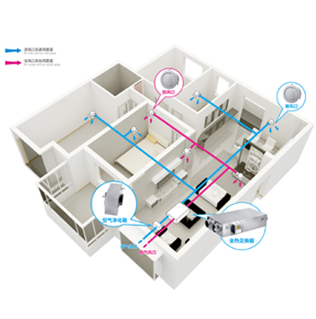 辦公室全熱回收新風(fēng)系統(tǒng)