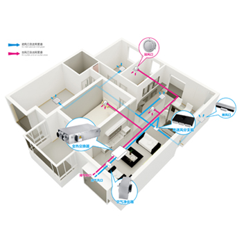 地送風(fēng)新風(fēng)系統(tǒng)（帶熱回收型）