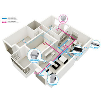 地送風(fēng)新風(fēng)系統(tǒng)（不帶熱回收型）