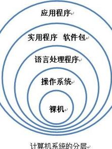 計算機系統與計算機系統集成 構建現代信息技術的基石